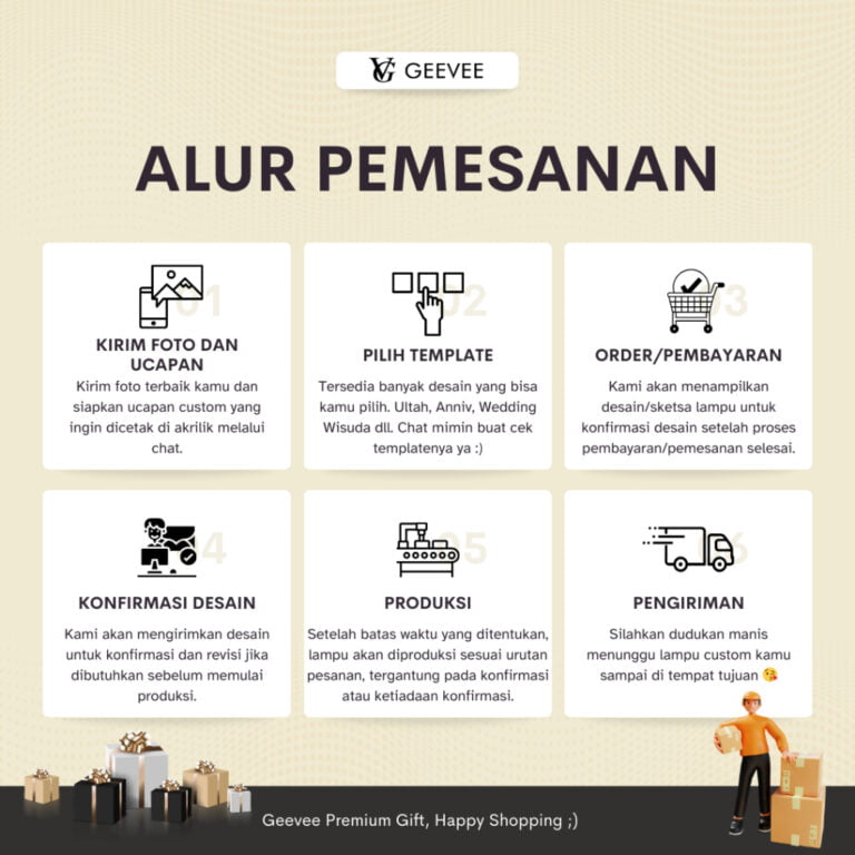 alur pemesanan