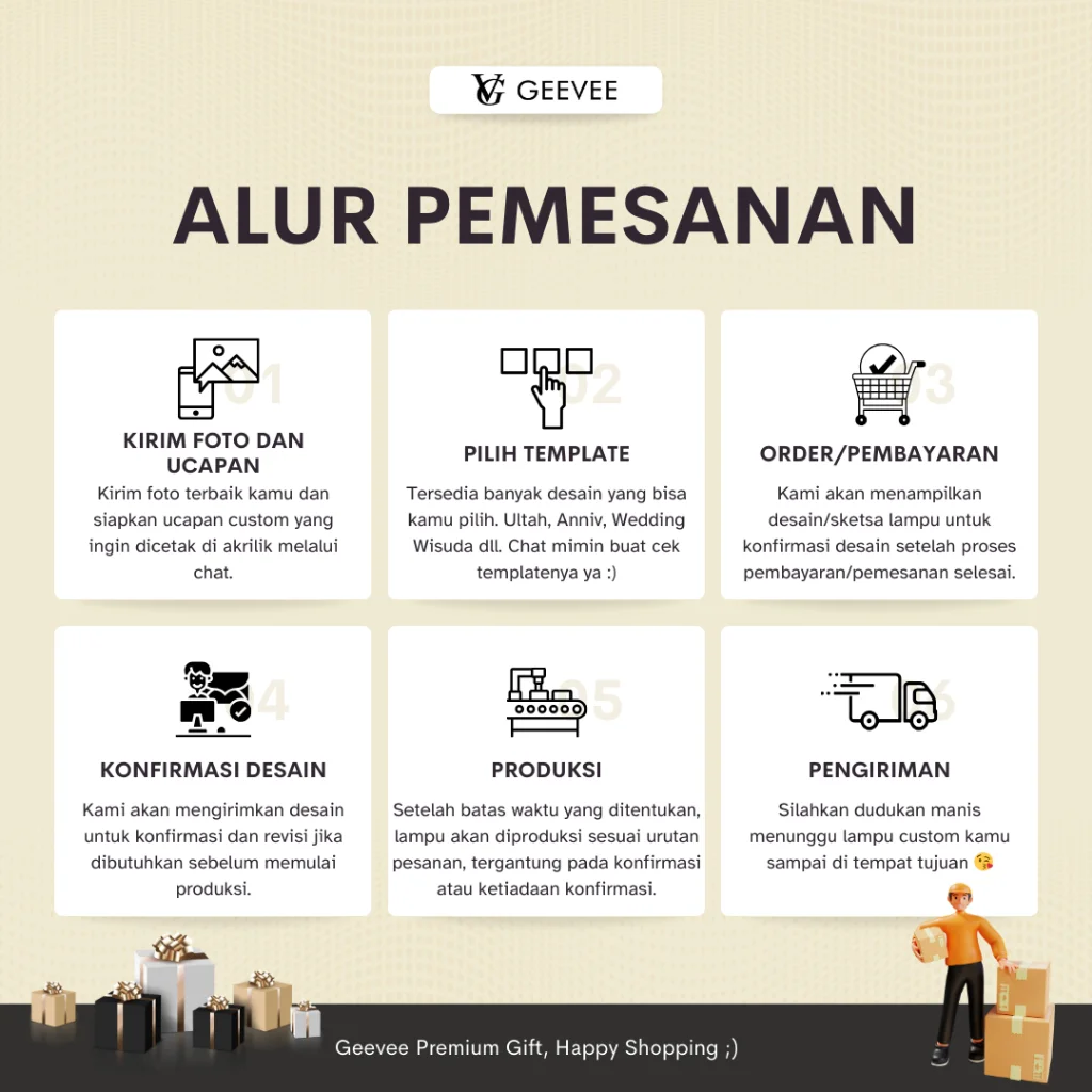 alur pemesanan